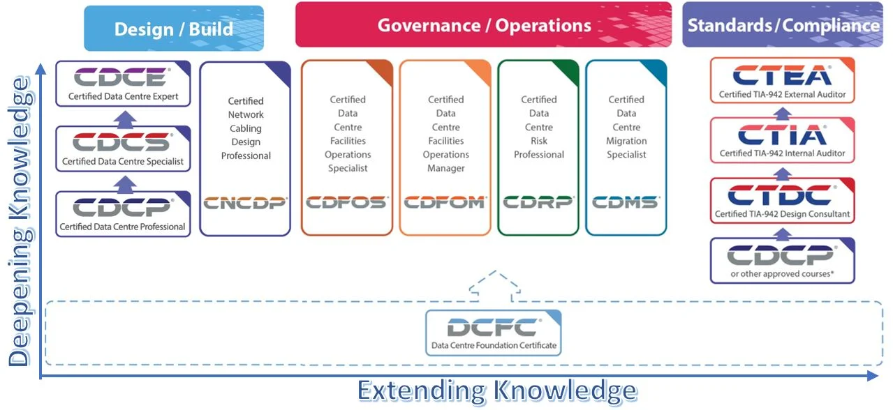 Übersicht Extending Knowledge Extending Knowledge