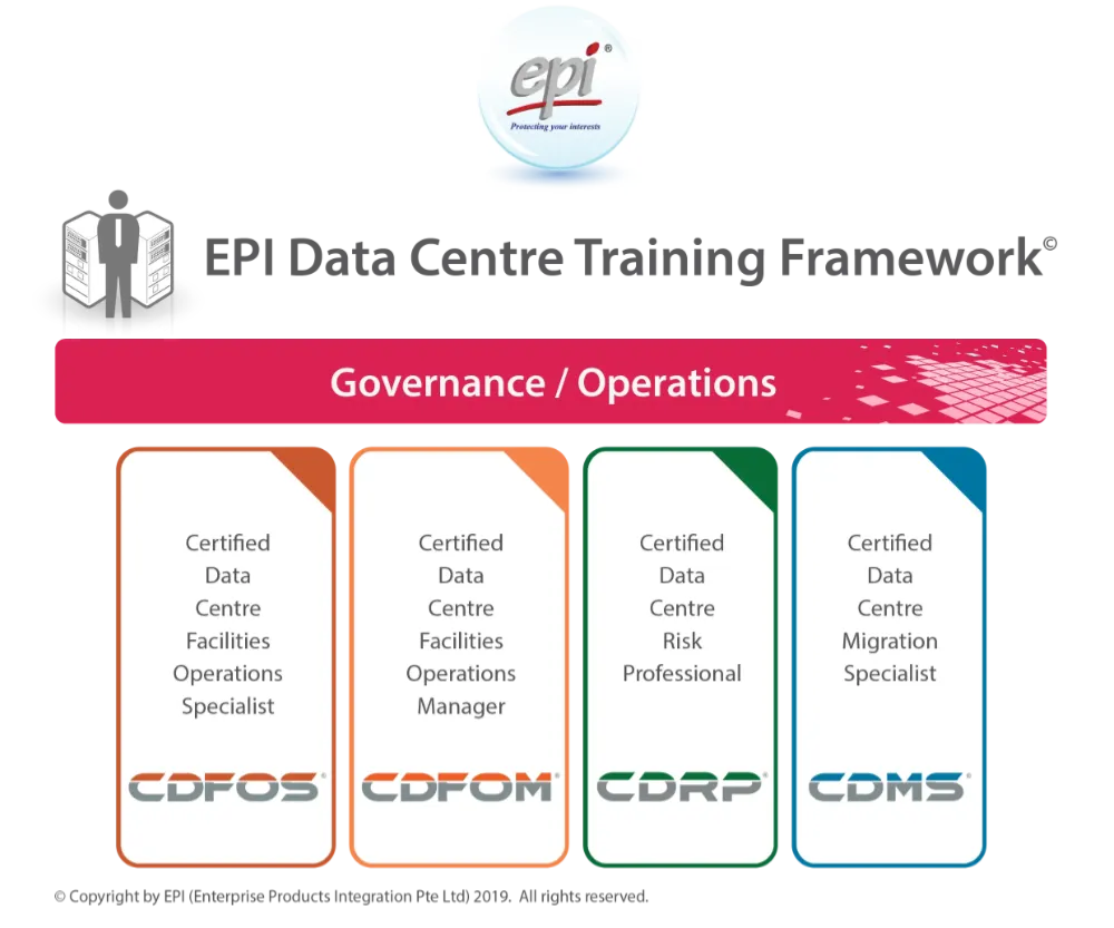 Governance Operations