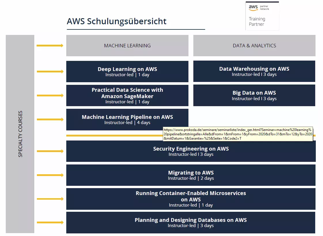 AWS Schulungsübersicht Seite 2